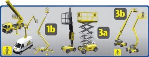 Types of machinery our technicians are licenced to use/